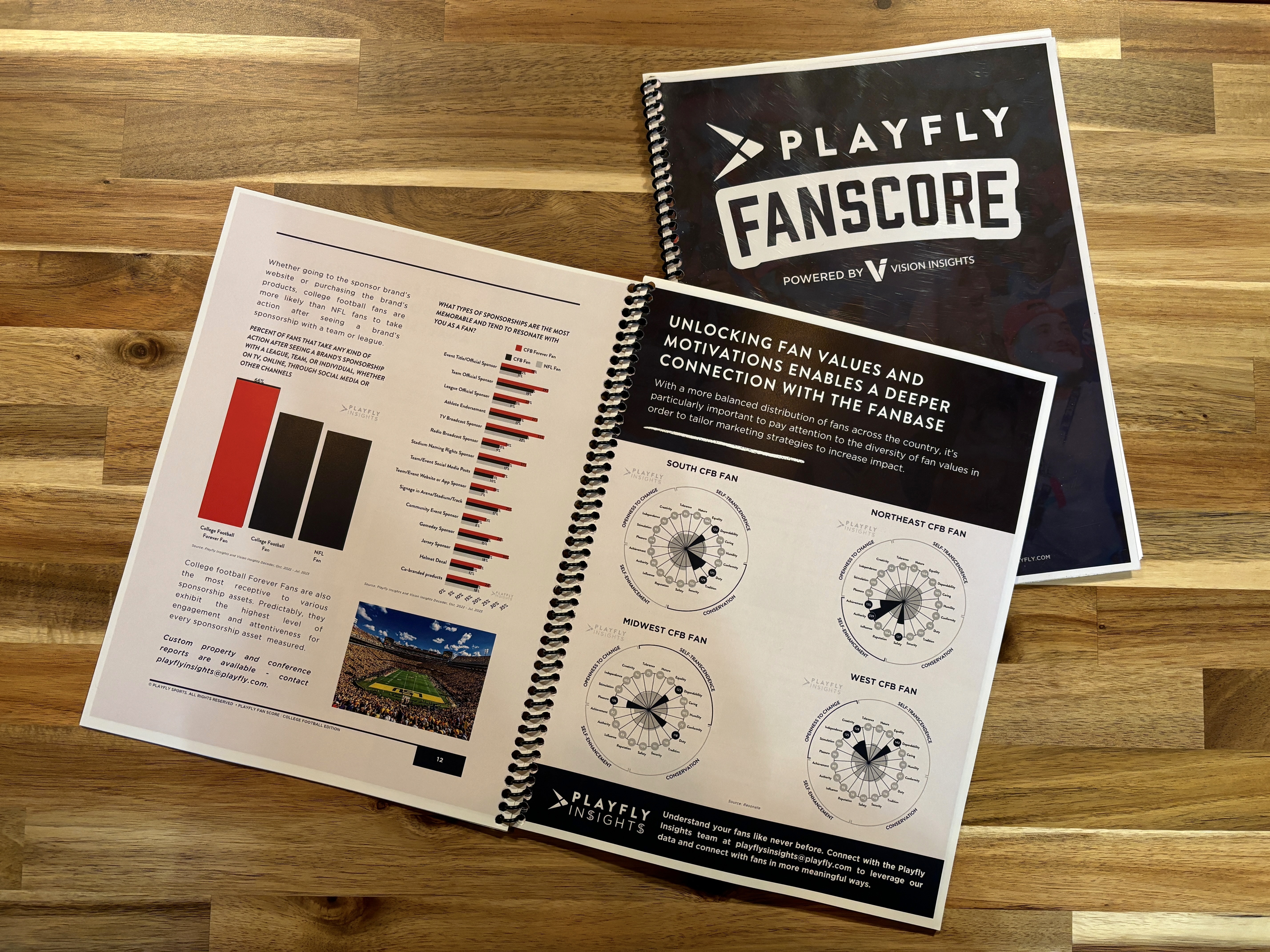 PlayFly Fan Scores laid out on a wooden table