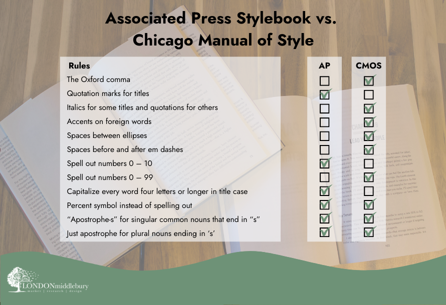 LM AP Stylebook Digest Graphic (2)